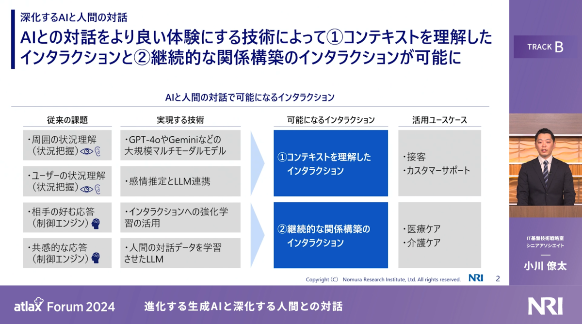 情報技術が企業を変える 経営者・情報技術者にむけた企業革新