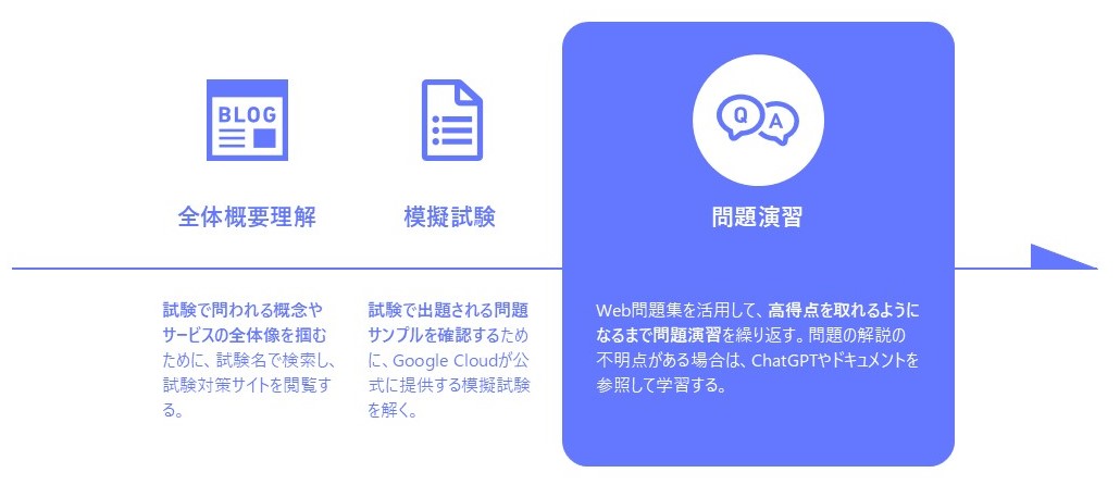 ⑥資料ご確認ページ CELLSTAR セルスター 無線LAN搭載 セパレート型 レーザー式