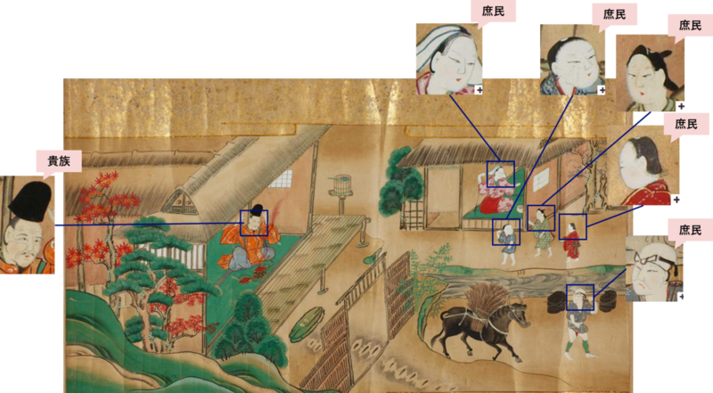 （例）奈良絵本「浦島太郎」における登場人物と階級身分 ※図のデータは本コンペのデータに含まれていない場合がございます。