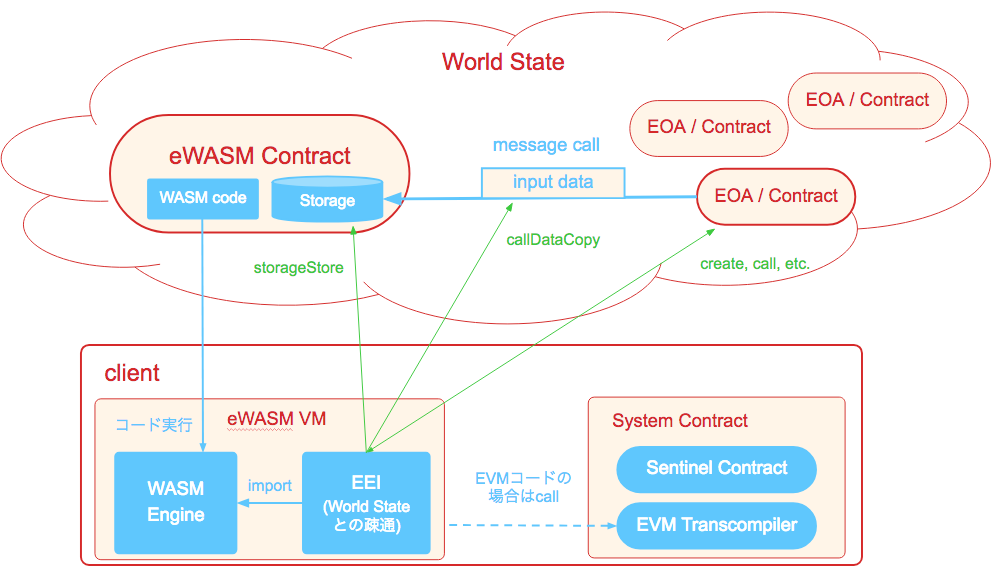 f:id:nrryuya:20180620153714p:plain
