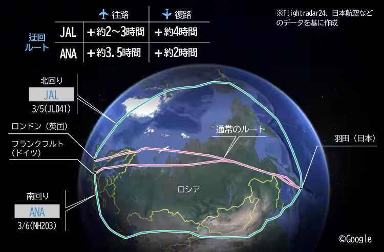 北回り、南回りの航路