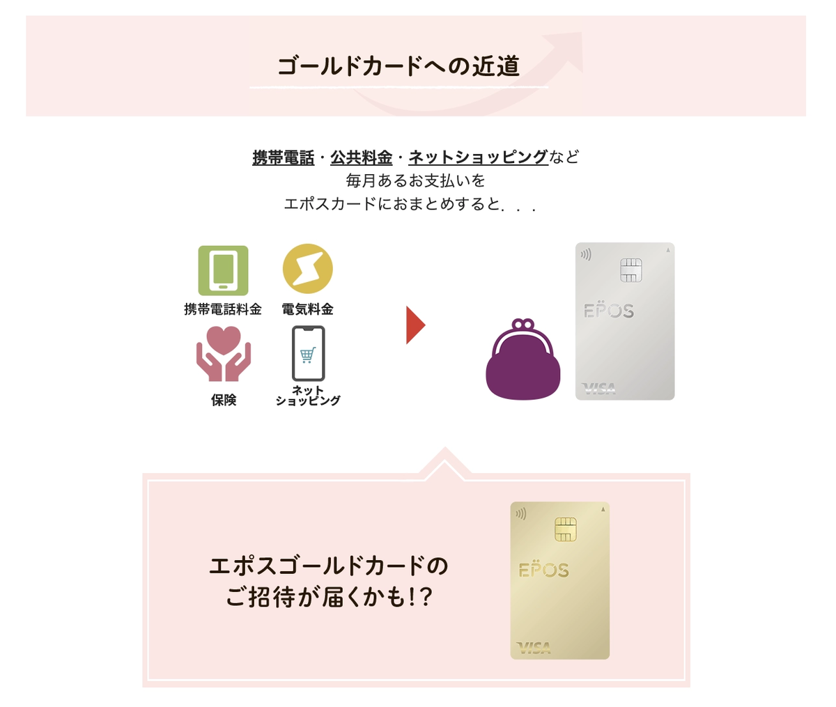 エポスカードのインビテーションへの近道