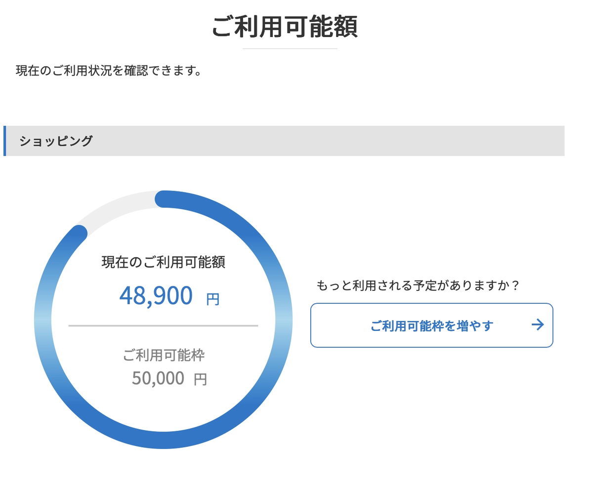 限度額5万のイメージ