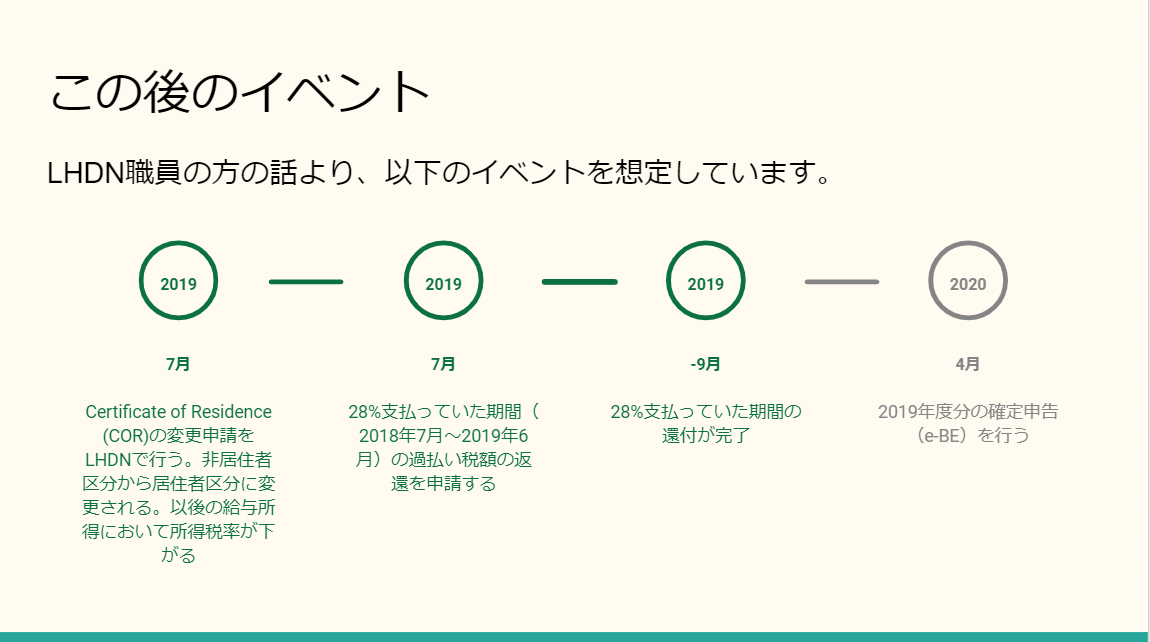 f:id:nrtssk:20190504171106p:plain f:id:nrtssk:20190504171106p:plain