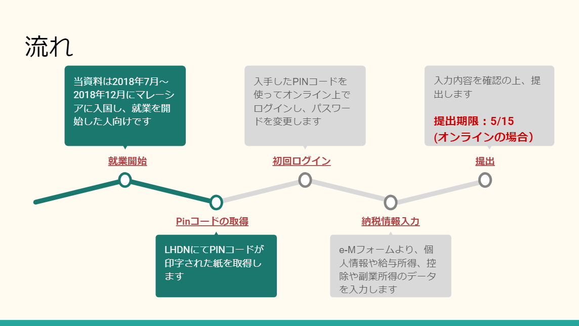 f:id:nrtssk:20190504172605p:plain f:id:nrtssk:20190504172605p:plain
