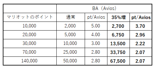 f:id:ns0924taro:20180304125856p:plain