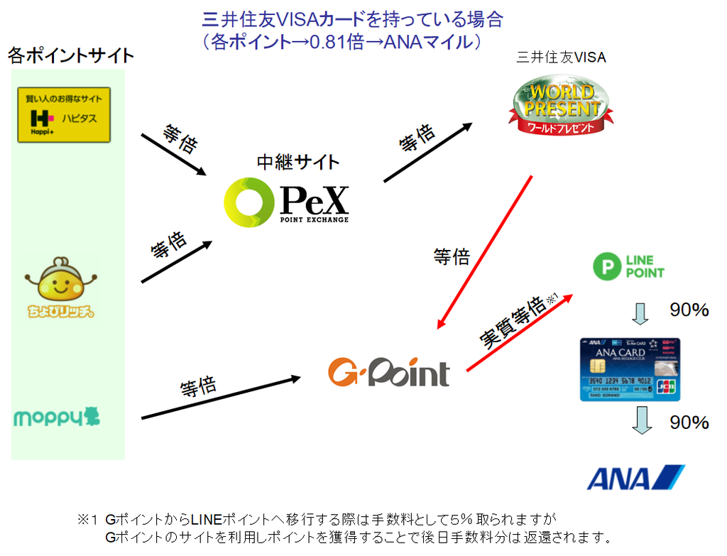 f:id:ns0924taro:20190106213944p:plain