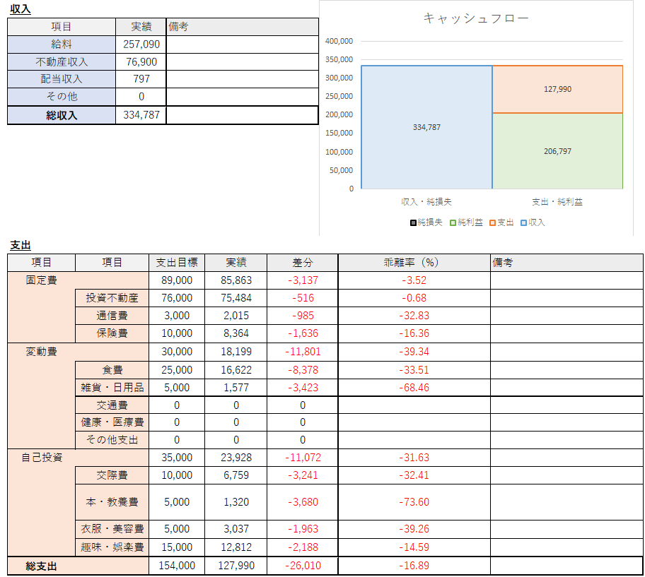 f:id:ns_1014:20200806084618p:plain