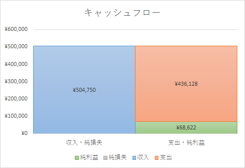 f:id:ns_1014:20210508215540p:plain