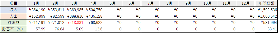 f:id:ns_1014:20210508215612p:plain