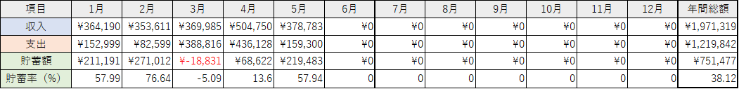 f:id:ns_1014:20210613000214p:plain