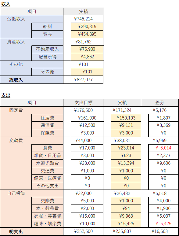 f:id:ns_1014:20210711094554p:plain