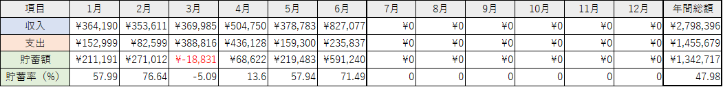 f:id:ns_1014:20210711094650p:plain