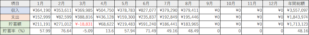 f:id:ns_1014:20210911124605p:plain