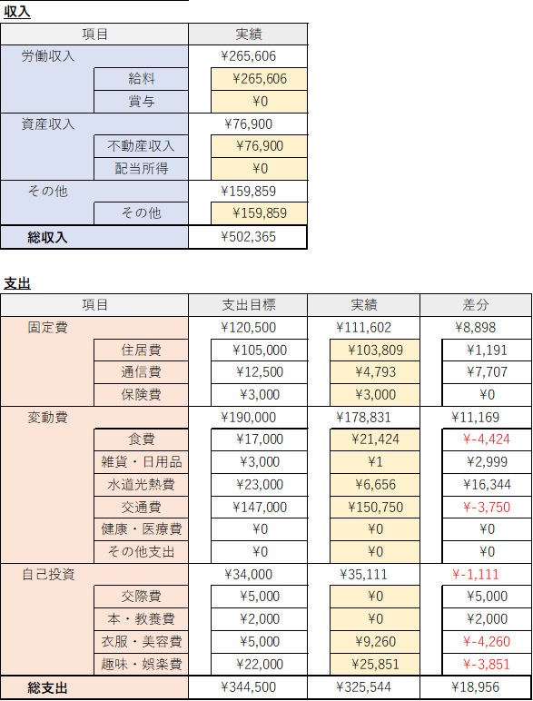 f:id:ns_1014:20211114002217p:plain