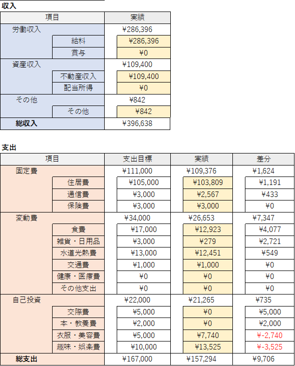 f:id:ns_1014:20211212125012p:plain
