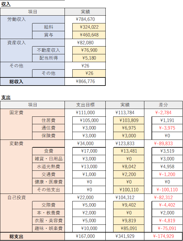 f:id:ns_1014:20220108132429p:plain