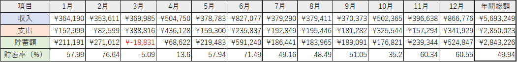 f:id:ns_1014:20220108132448p:plain