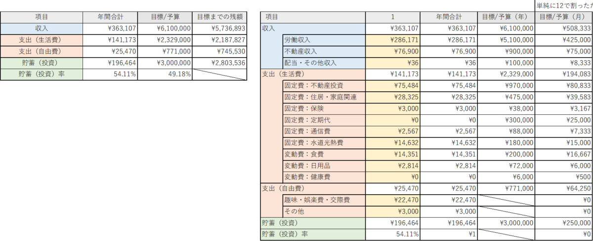 f:id:ns_1014:20220211150901p:plain