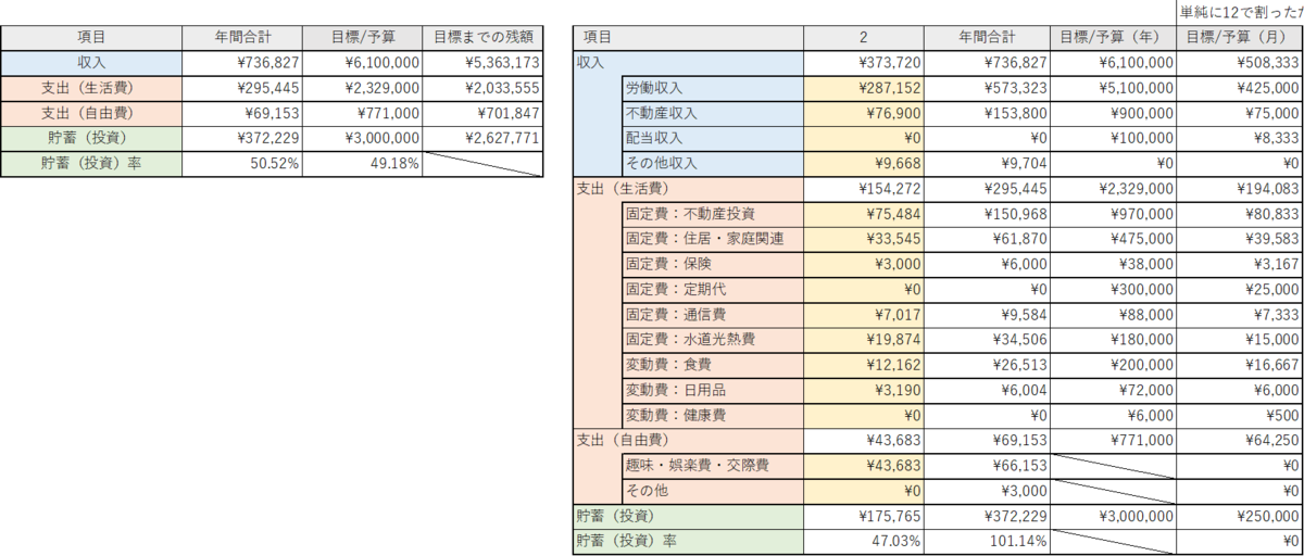 f:id:ns_1014:20220312220431p:plain