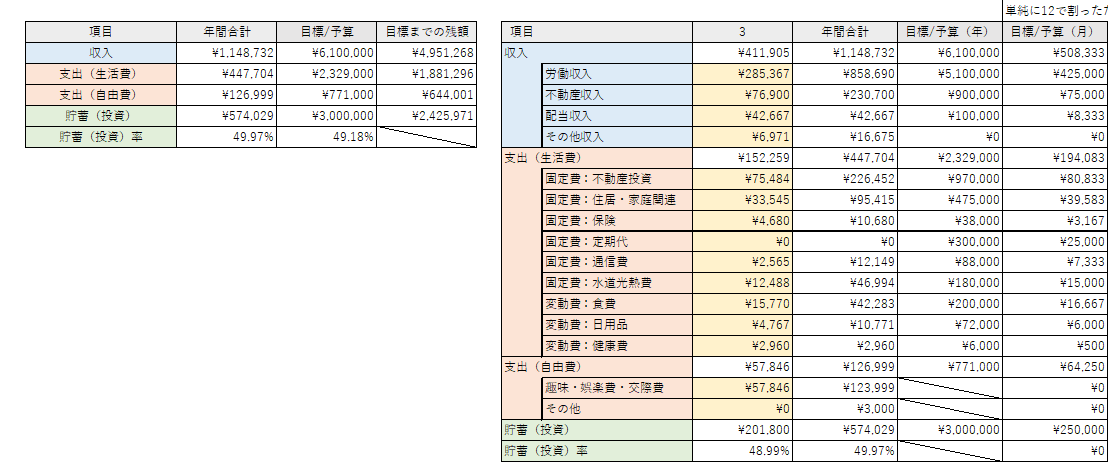 f:id:ns_1014:20220409230532p:plain