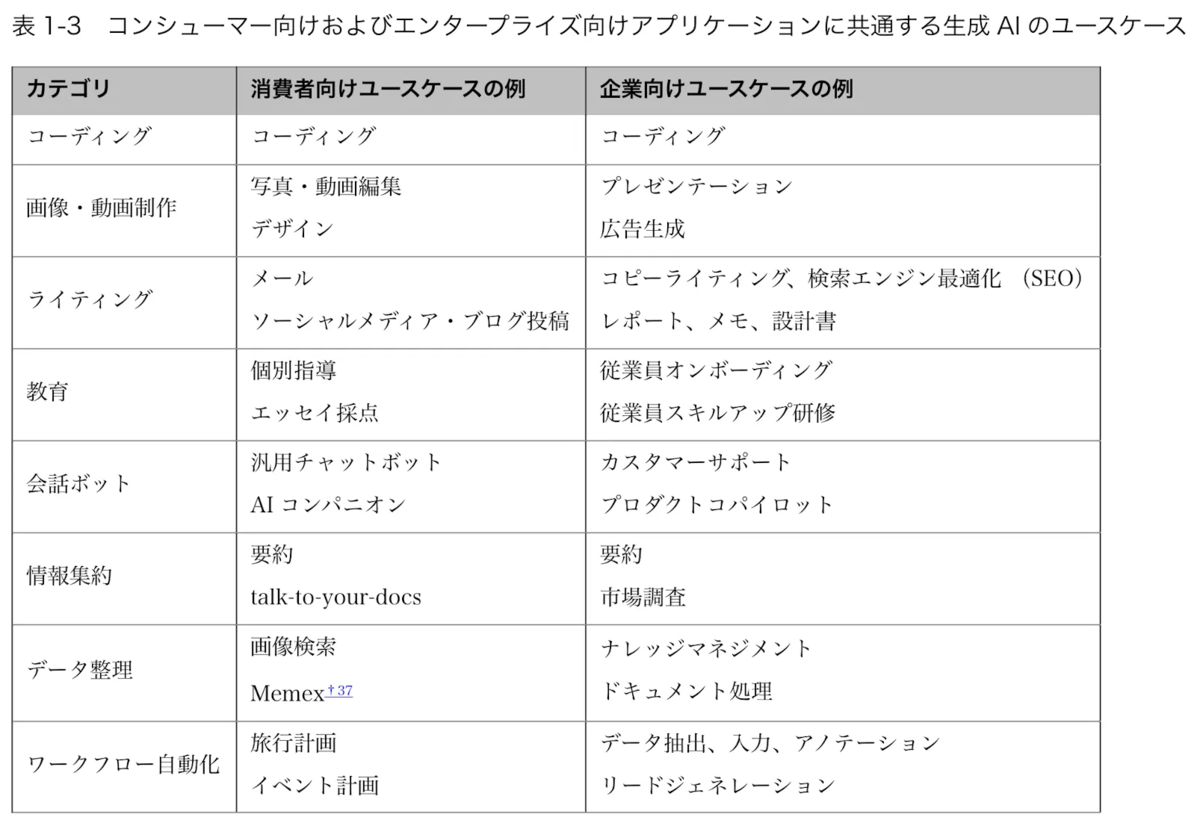 AIエンジニアリング読書メモ - 肉球でキーボード
