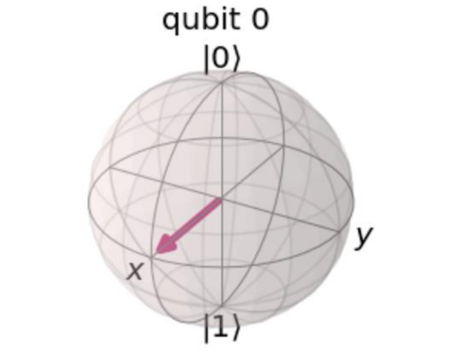 IBM Quantum Developer サンプル問題（全20問）の日本語訳と解説 - たのしい量子コンピュータ