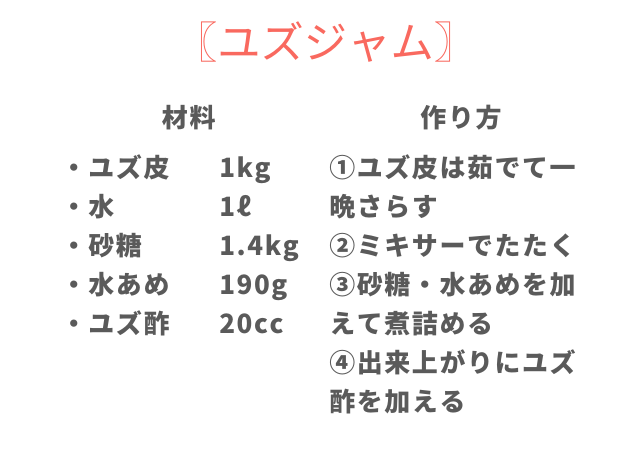 f:id:nshintaro:20191209191223p:plain