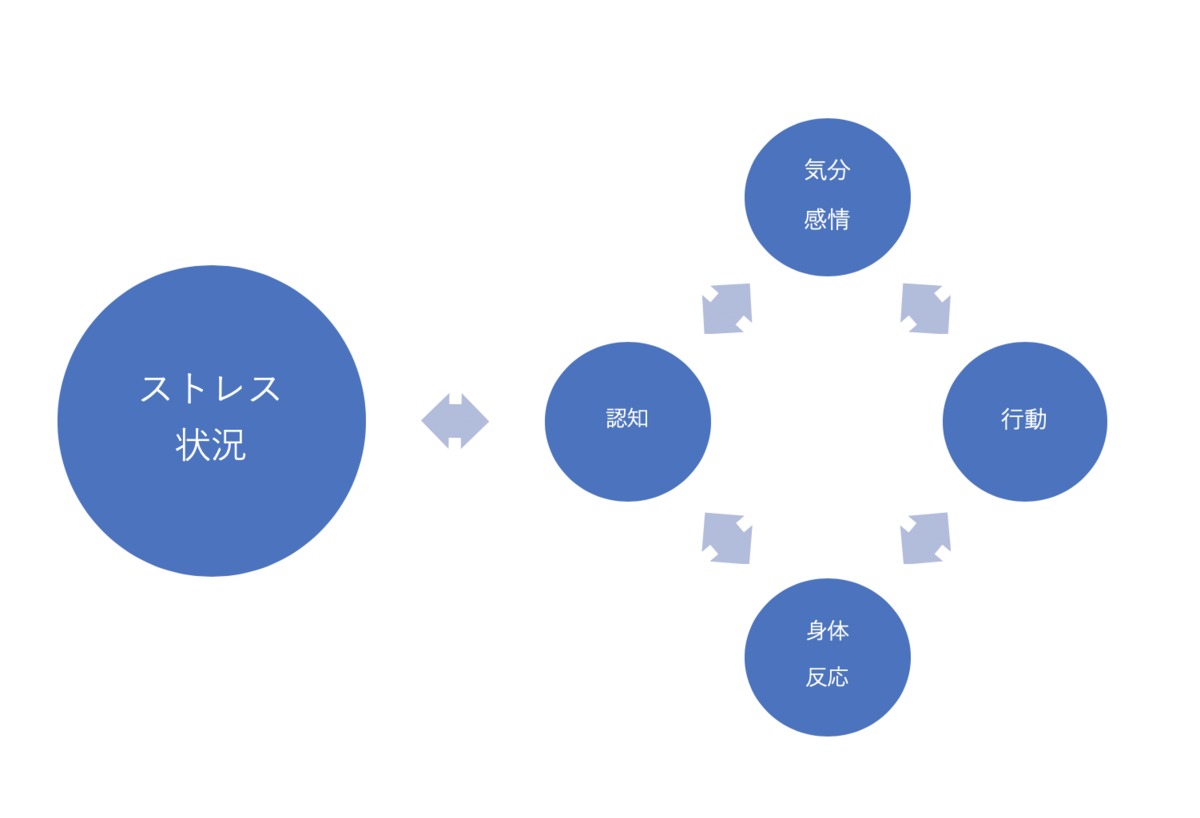 f:id:nskkr:20190901223144p:plain