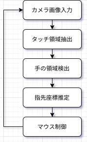 f:id:nsr_9:20210813002753j:plain