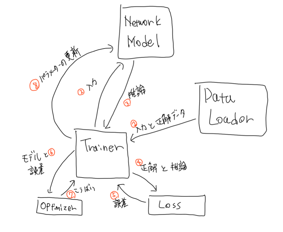 f:id:nsr_9:20210825161558p:plain