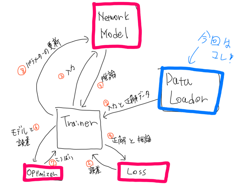 f:id:nsr_9:20210825161753p:plain