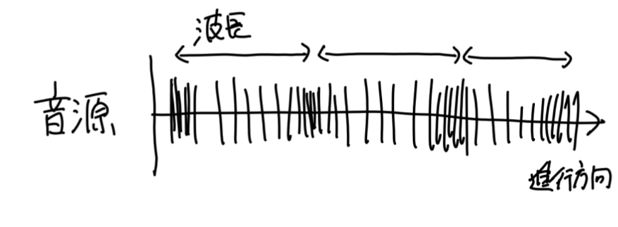 f:id:nsr_9:20211003191330p:plain