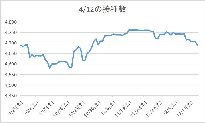 f:id:nsugi031224:20211215112525j:plain