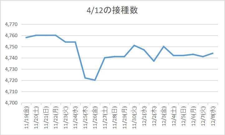 f:id:nsugi031224:20211215113842p:plain