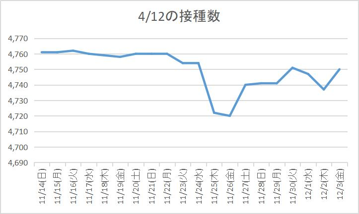 f:id:nsugi031224:20211215114211p:plain