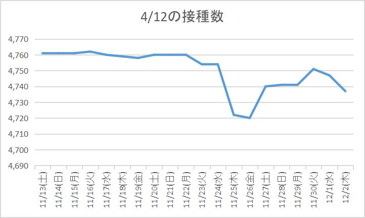 f:id:nsugi031224:20211215114346p:plain