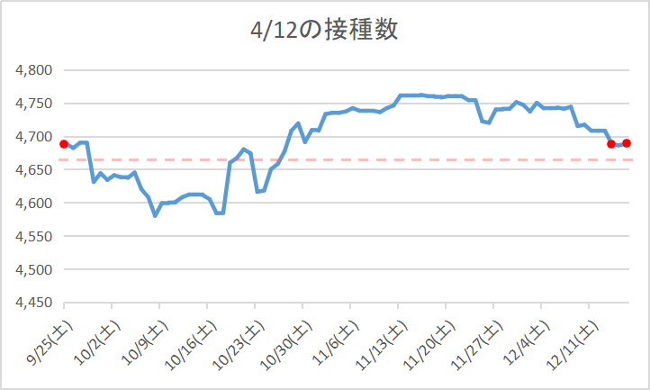 f:id:nsugi031224:20211216123655p:plain