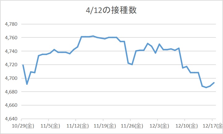 f:id:nsugi031224:20211217133829j:plain