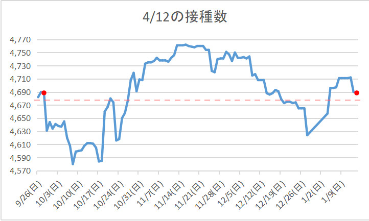 f:id:nsugi031224:20220114125939j:plain