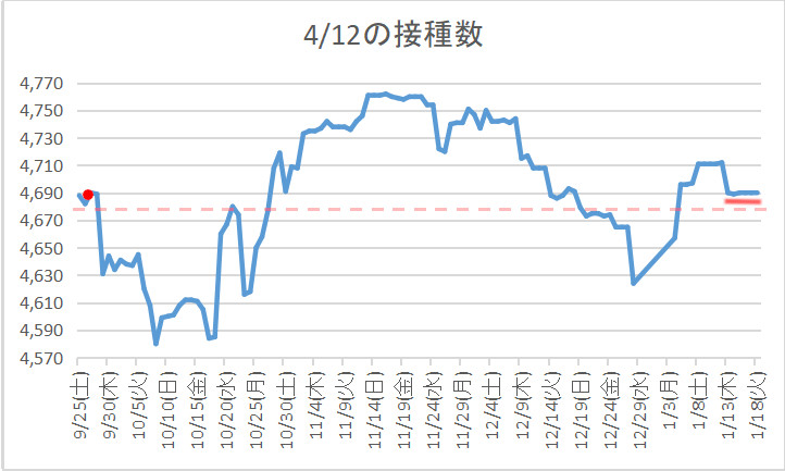 f:id:nsugi031224:20220118134209j:plain