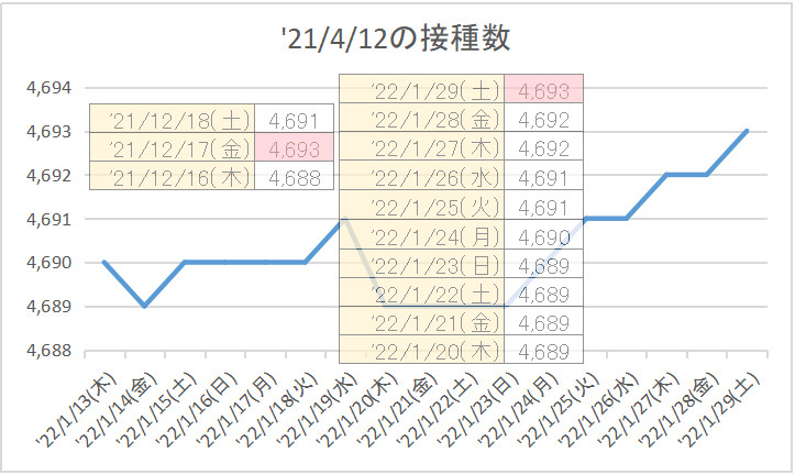 f:id:nsugi031224:20220129132739j:plain