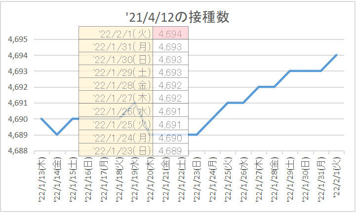 f:id:nsugi031224:20220201124624j:plain