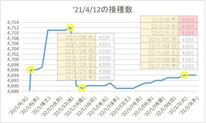 f:id:nsugi031224:20220203105834j:plain