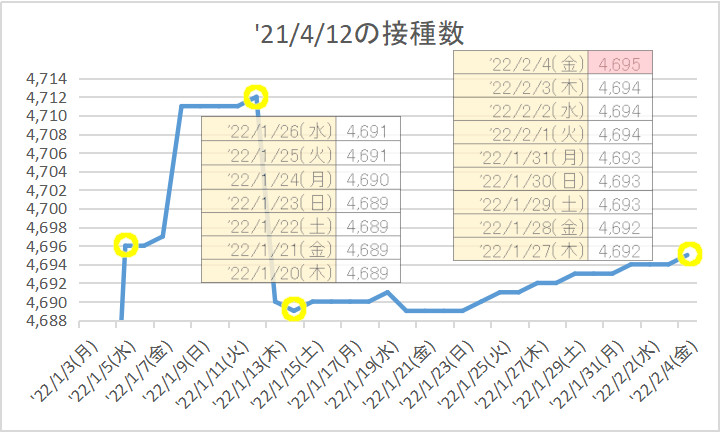 f:id:nsugi031224:20220204112603j:plain