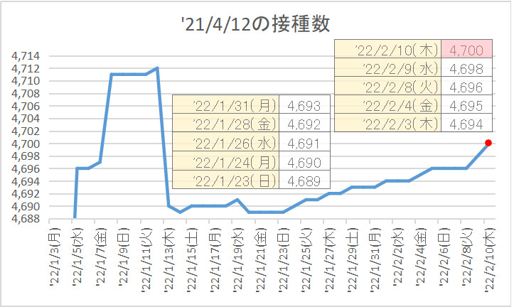 f:id:nsugi031224:20220210103634j:plain