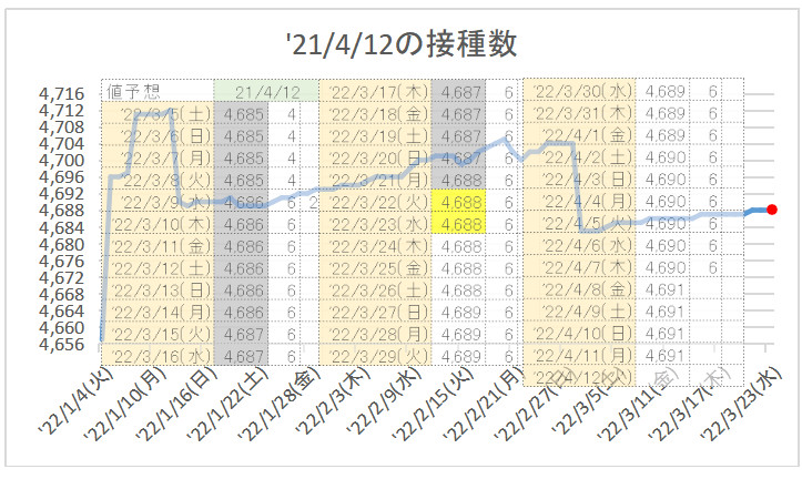 f:id:nsugi031224:20220323201638j:plain