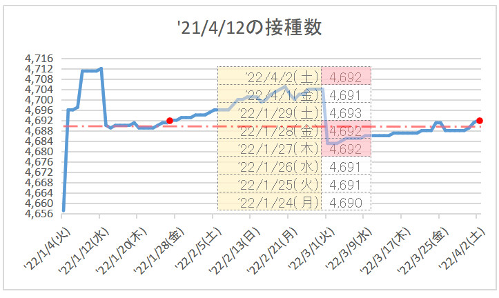 f:id:nsugi031224:20220402213010j:plain