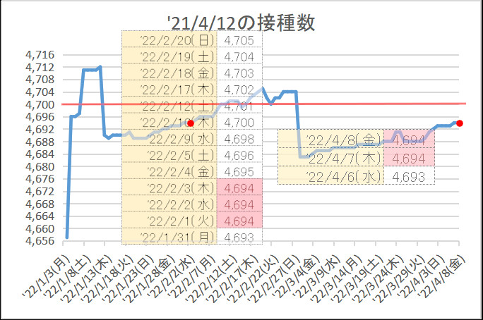 f:id:nsugi031224:20220408191653j:plain