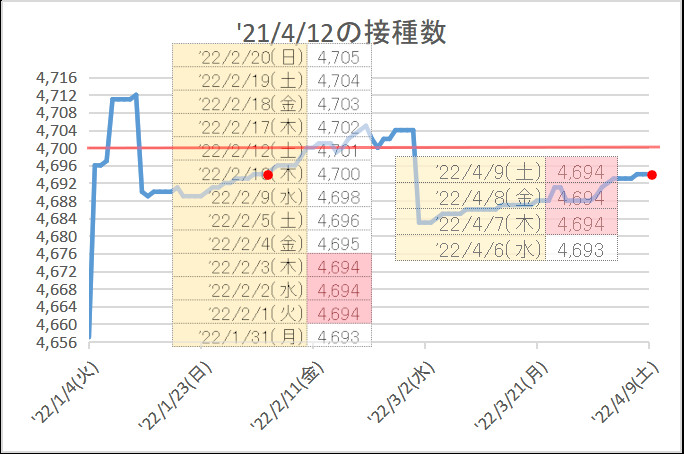 f:id:nsugi031224:20220409210457j:plain